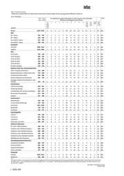 Seite 257 – infas-repraesentativbefragung-verbraucher-scoring