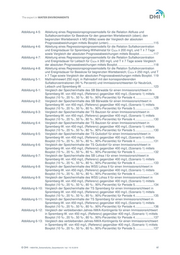 Seite 9 – endbericht-sulfatprognosemodell-spree