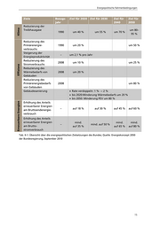 Seite 16 – Microsoft Word - 0_Abschlussbericht_MASTER_GB20121119.doc