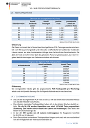 Seite 14 – 20200709-lagebild-gemeinsamer-krisenstab-bmi-bmg