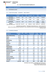 Seite 2 – 20200709-lagebild-gemeinsamer-krisenstab-bmi-bmg