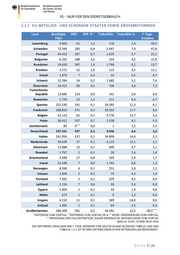 Seite 3 – 20200709-lagebild-gemeinsamer-krisenstab-bmi-bmg