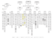 Seite 1 – bmf-organisationsplan__juli_2017