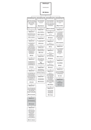 Seite 6 – bmf-organisationsplan__juli_2017