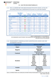 Seite 5 – 20200825-lagebild-gemeinsamer-krisenstab-bmi-bmg