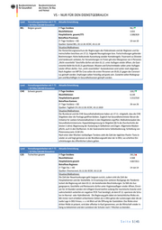 Seite 5 – 20201204-lagebild-gemeinsamer-krisenstab-bmi-bmg-stand20201110