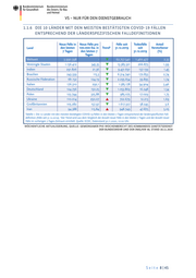 Seite 8 – 20201204-lagebild-gemeinsamer-krisenstab-bmi-bmg-stand20201110