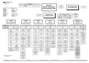 Seite 1 – organisationsplan-2013-03-13