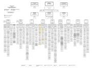 Seite 1 – bmf_organisationsplan_14_november_2017