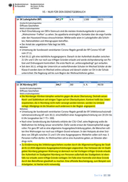 Seite 32 – 20201209-lagebild-gemeinsamer-krisenstab-bmi-bmg