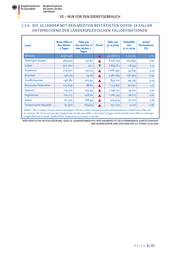 Seite 8 – 20201103-lagebild-gemeinsamer-krisenstab-bmi-bmg