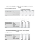 Seite 151 – 01b-medienresonanzanalyse2021-codebookteil2