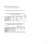 Seite 190 – 01b-medienresonanzanalyse2021-codebookteil2