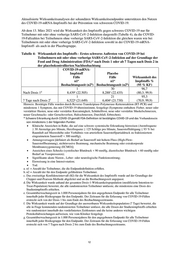 Seite 12 – 210a-ema-combined-h-5735-de-20211203-002