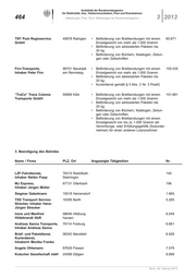 Seite 252 – abl-03