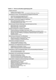 Seite 9 – zmsbwfb131bevlkerungsumfrage2021