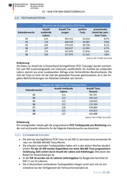 Seite 11 – 20200507-lagebild-gemeinsamer-krisenstab-bmi-bmg