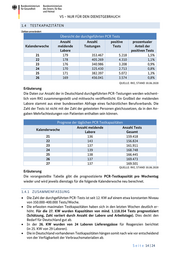 Seite 14 – 20200703-lagebild-gemeinsamer-krisenstab-covid-bmi-bmg