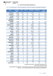 Seite 3 – 20200703-lagebild-gemeinsamer-krisenstab-covid-bmi-bmg