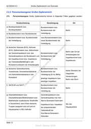 Seite 12 – vorschrifta2-2630-0-0-3