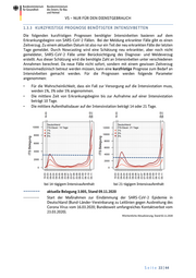 Seite 33 – 20201110-lagebild-gemeinsamer-krisenstab-bmi-bmg