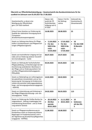 Seite 1 – tabelle-bersichtzurffentlichkeitsbeteiligung