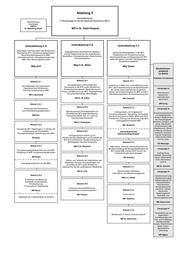 Seite 4 – bmf_orgplan_15_febr_2010