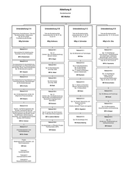 Seite 6 – bmf_orgplan_15_febr_2010