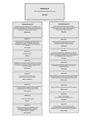 Seite 7 – bmf_orgplan_15_febr_2010