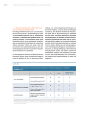 Seite 104 – svrv-verbrauchergerechtes-scoring