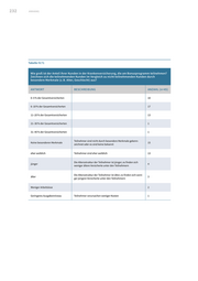Seite 234 – svrv-verbrauchergerechtes-scoring