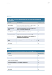 Seite 239 – svrv-verbrauchergerechtes-scoring