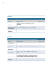 Seite 240 – svrv-verbrauchergerechtes-scoring