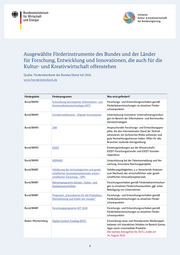 Seite 81 – Microsoft Outlook - Memoformat