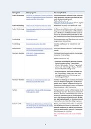 Seite 82 – Microsoft Outlook - Memoformat