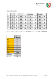 Seite 3 – Lagemeldung