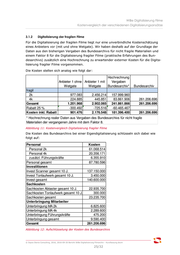Seite 25 – _2016-09-30BerichtWiBeDigitalisierungFilmarchiv-Kurzfassung.pdf