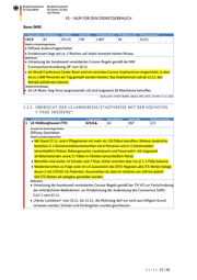Seite 25 – 20201128-lagebild-gemeinsamer-krisenstab-bmi-bmg
