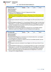 Seite 27 – 20201128-lagebild-gemeinsamer-krisenstab-bmi-bmg