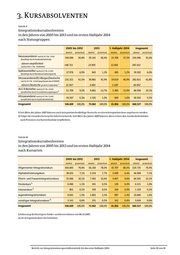 Seite 10 – BerichtInGe_20142