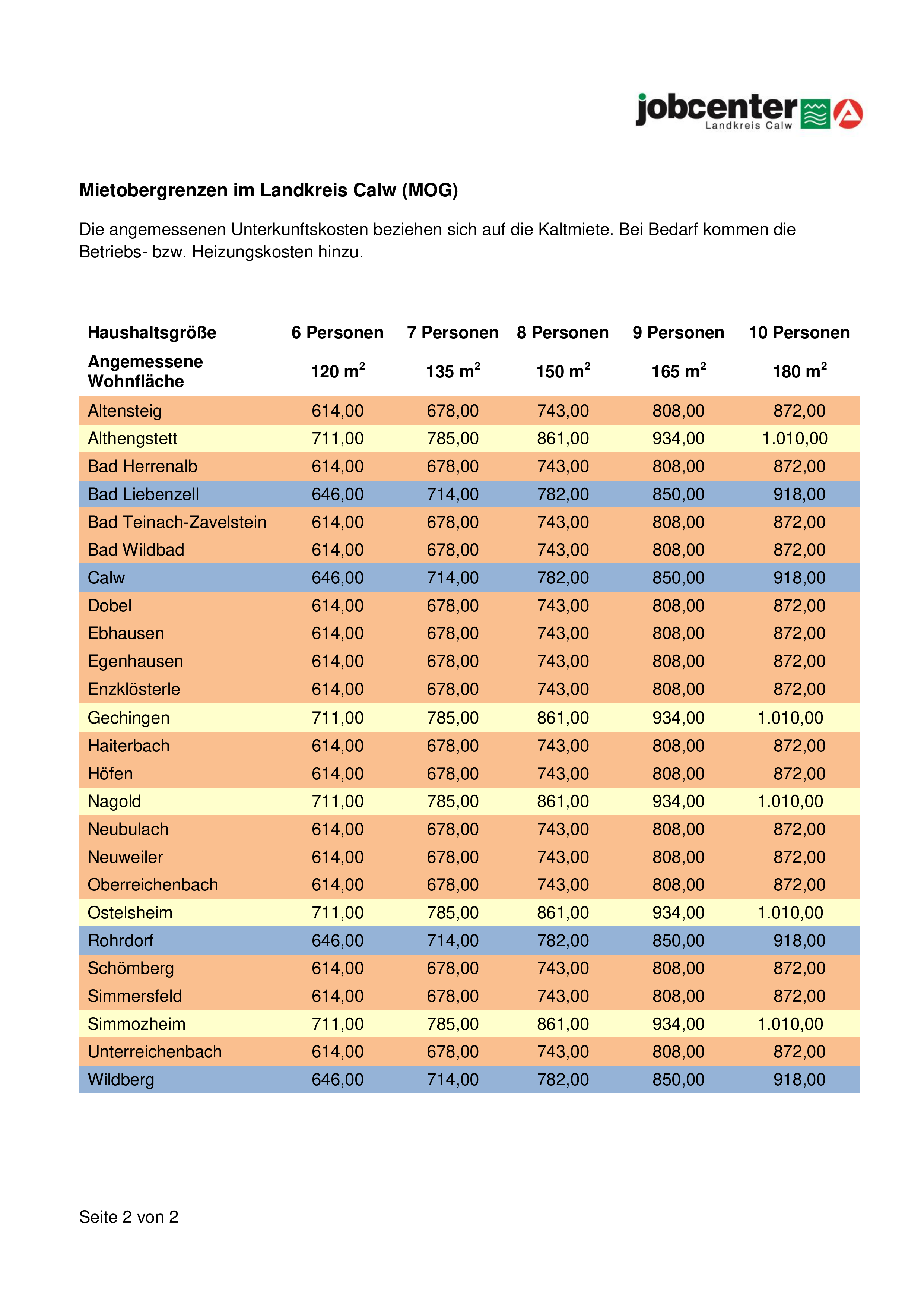 Tabelle_Mietobergrenze_im_Landkreis_Calw - FragDenStaat