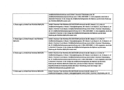 Seite 830 – Schriftverkehr zur Änderung der Schifffahrtsicherheitsverordnung des BMVI