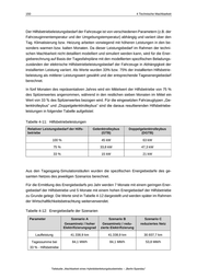 Seite 154 – SchlussberichtBatterie-OberleitungsbusBerlin-Spandau230120.pdf