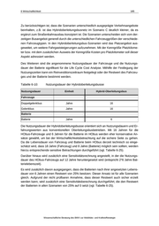 Seite 189 – SchlussberichtBatterie-OberleitungsbusBerlin-Spandau230120.pdf