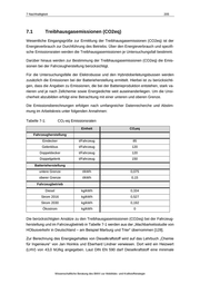 Seite 209 – SchlussberichtBatterie-OberleitungsbusBerlin-Spandau230120.pdf