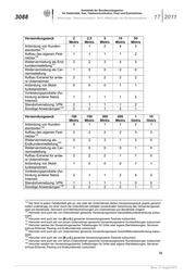 Seite 112 – abl-17