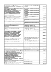 Seite 2 – zuwendungenanumwelt-undverbraucherschutzverbnde2022