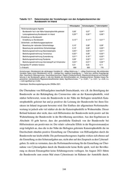 Seite 248 – 06-zmsbwforschungsbericht131ergebnissebevlkerungsumfrage2021