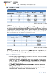 Seite 11 – 20200501-lagebild-gemeinsamer-krisenstab-bmi-bmg-korrigiert