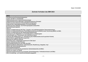 Seite 1 – Zentrale Vorhaben des BMI 2023